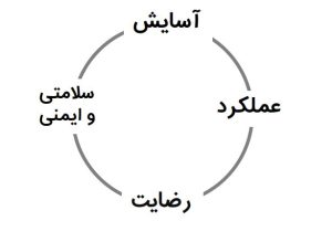 ارگونومی در محیط کار