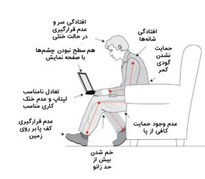 تجهیزات جانبی ارگونومیک